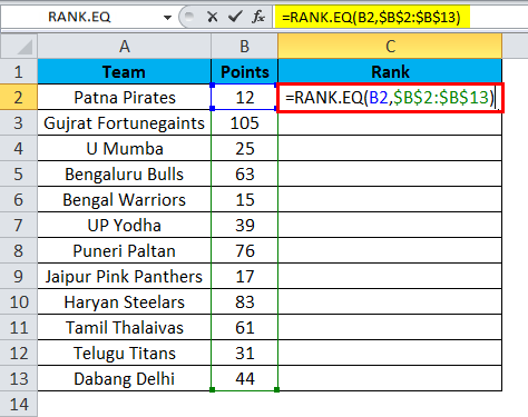 Ví dụ về các sử dụng hàm Rank trong Excel - Ảnh 2