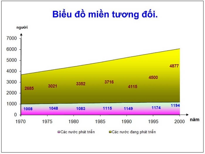 Cách Vẽ Biểu Đồ Trong Excel Đẹp và Đơn Giản Nhất 2021 - Tin tức ...