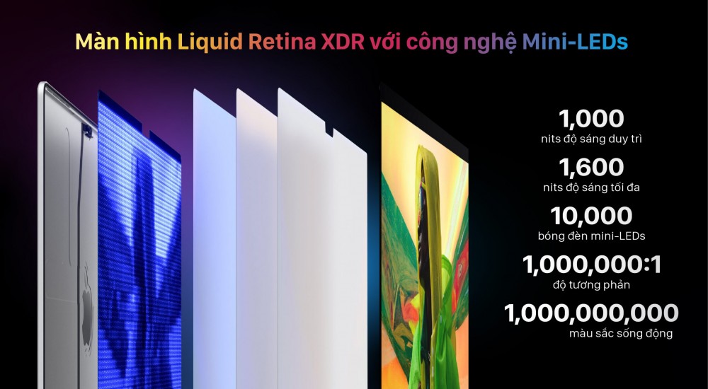 MacBook 2021_liguid XDR