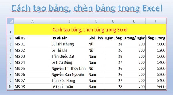 Nếu bạn đang tìm một cách đơn giản để tạo bảng trong Excel, hãy xem hình ảnh này! Bạn sẽ khám phá ra những bước cơ bản nhất để tạo bảng một cách dễ dàng và nhanh chóng. Hãy cùng thử ngay nhé!