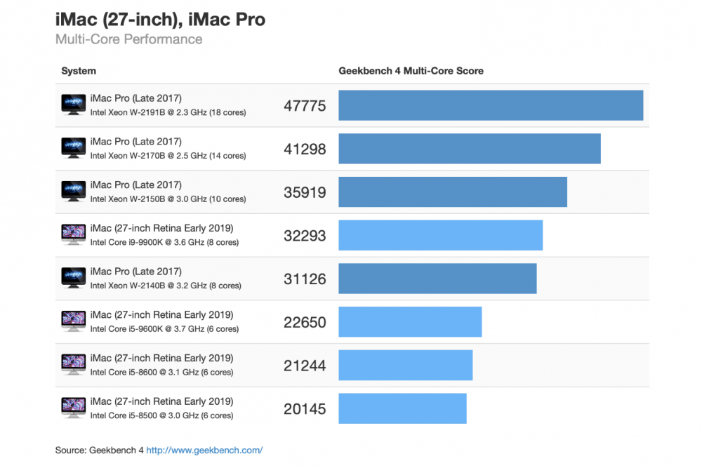 HieuSuat_Imac_5K_2019_vs_iMac_Pro_MultiCore
