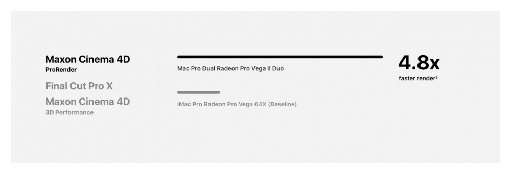 So sánh sức mạnh đồ hoạ giữa Mac Pro 2019 & imac pro