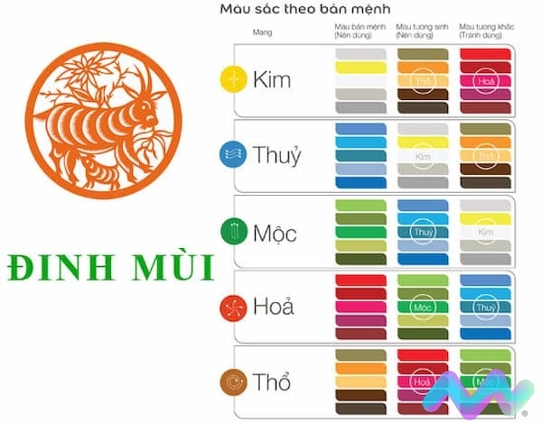 sinh năm 2027 mệnh gì