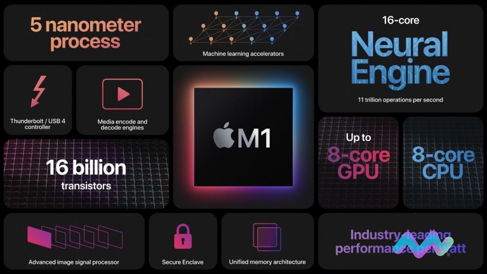 Chip Apple M2 là gì