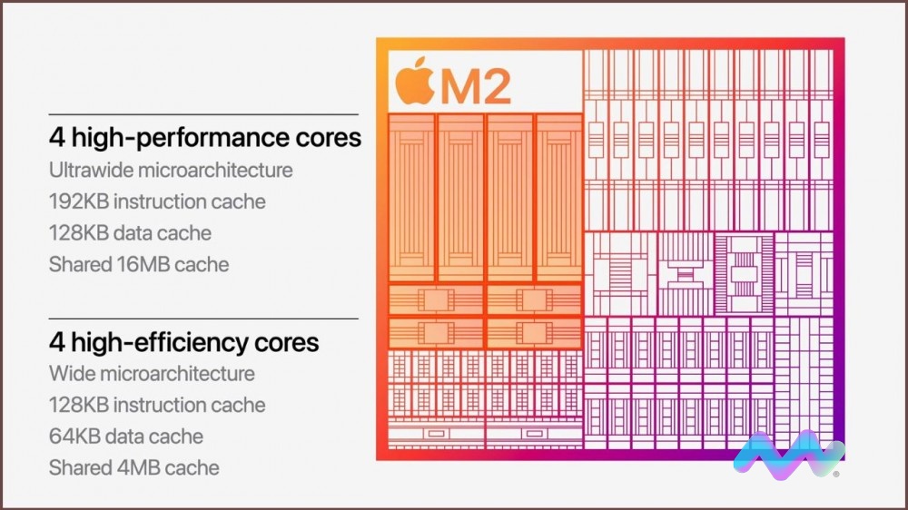 Chip Apple M2 là gì