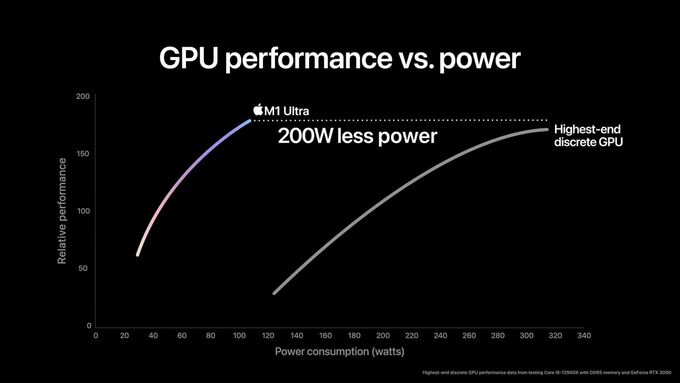 Hiệu năng GPU trên M1 Ultra