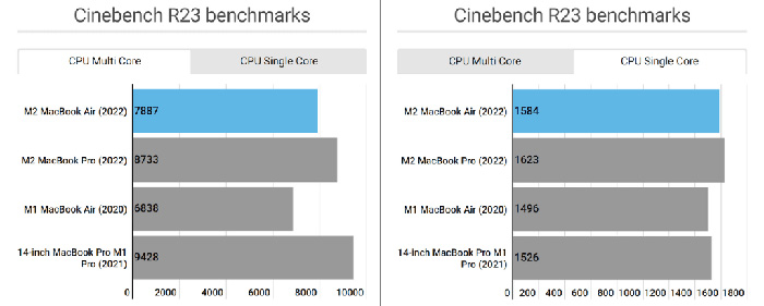 cinebench-r23-chip-m1-va-m2