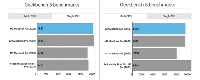 geekbench-5-chip-m1-va-m2