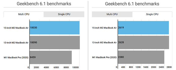 geekbench-6-1-chip-m1-va-m2