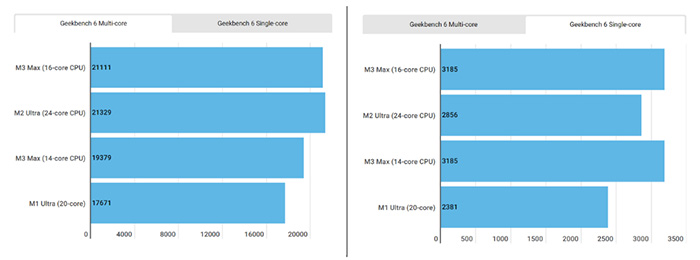 geekbench-6-chip-m3-max-va-m2-ultra