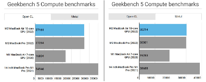 gpu-geekbench-5-chip-m1-va-m2