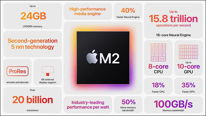 so-sanh-chip-m1-va-chip-m2-qua-geekbench-benchmarks-3