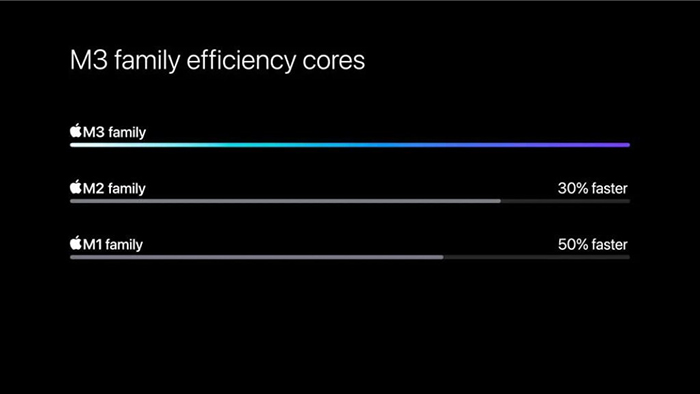 so-sanh-chip-m3-va-chip-m2-qua-geekbench-benchmarks-6