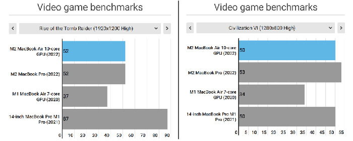 video-game-benchmarks-chip-m1-va-m2