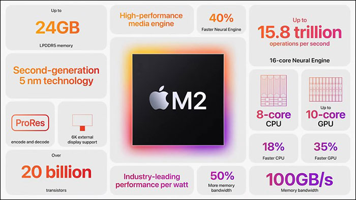 apple-m2-chip-2