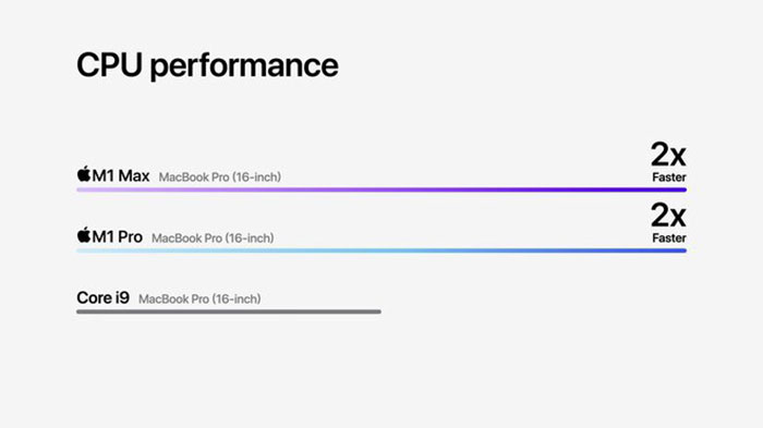 macbook-pro-14-m1-cu-gia-bao-nhieu-3