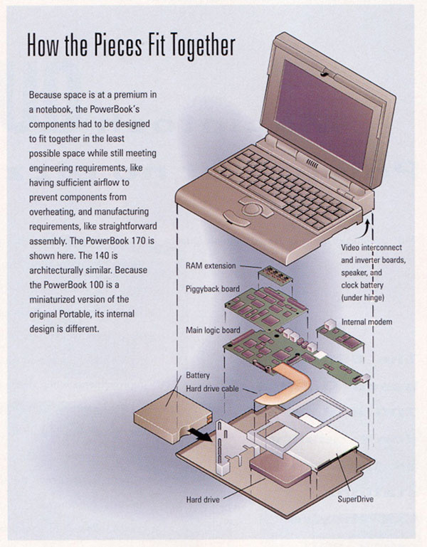 powerbook100