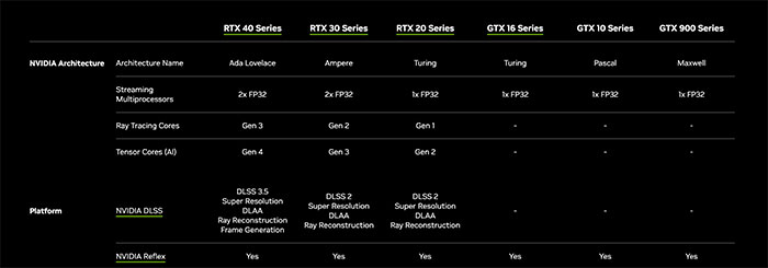 card-rtx-la-gi-co-gi-khac-biet-giua-gtx-va-rtx-10