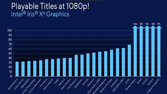 do-hoa-intel-iris-xe-graphics-la-gi-3