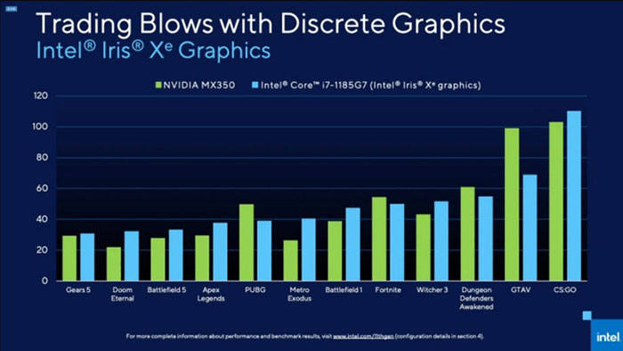 do-hoa-intel-iris-xe-graphics-la-gi-7