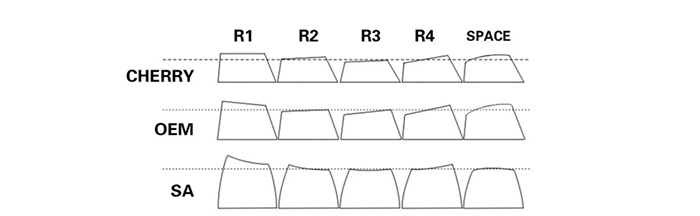 kich-thuoc-keycap-profile-1