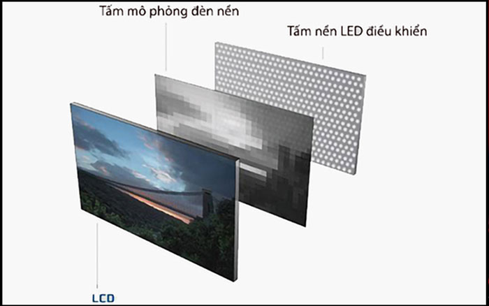 led-backlit-la-gi-tim-hieu-cong-nghe-man-hinh-led-backlit-ips-lcd-2