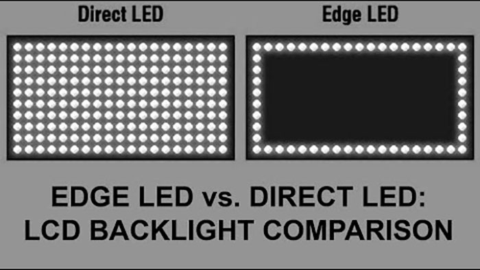 led-backlit-la-gi-tim-hieu-cong-nghe-man-hinh-led-backlit-ips-lcd-4