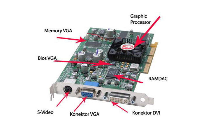 ramdac-gpu