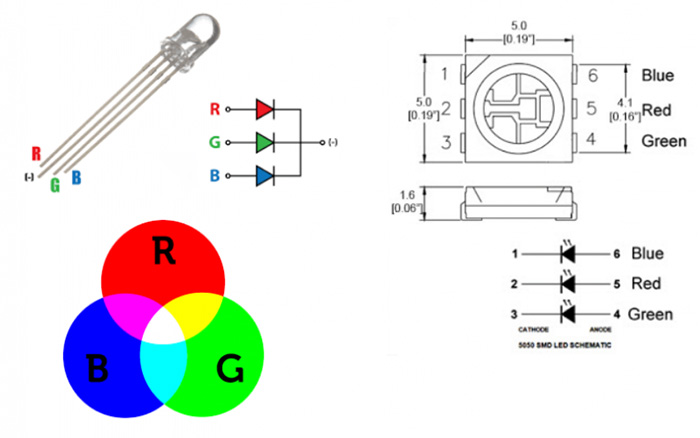 den-led-rgb-la-gi-cau-tao-cua-den-led-doi-mau-rgb-5