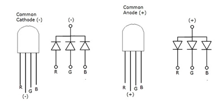 den-led-rgb-la-gi-cau-tao-cua-den-led-doi-mau-rgb-6