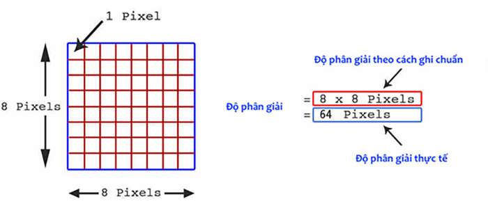 do-phan-giai-man-hinh-la-gi-3