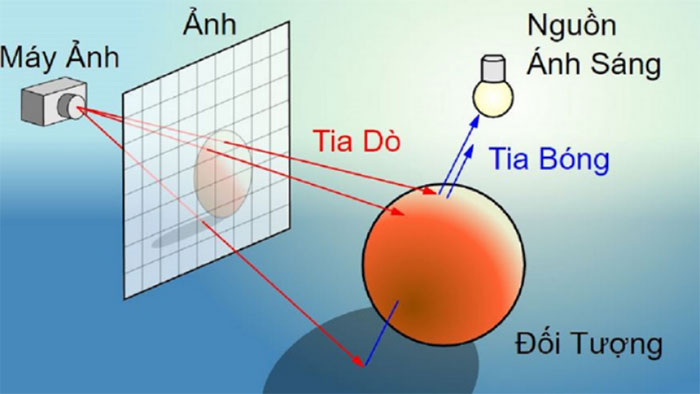 nguyen-ly-hoat-dong-cua-ray-tracing