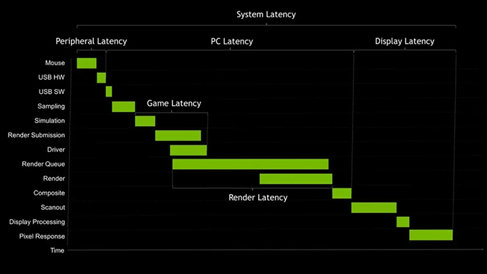 nvidia-reflex-la-gi-cach-bat-nvidia-reflex-khi-choi-game-11