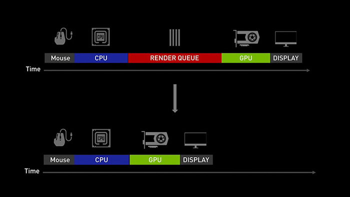 nvidia-reflex-la-gi-cach-bat-nvidia-reflex-khi-choi-game-8