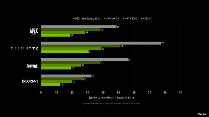 nvidia-reflex-la-gi-cach-bat-nvidia-reflex-khi-choi-game-9