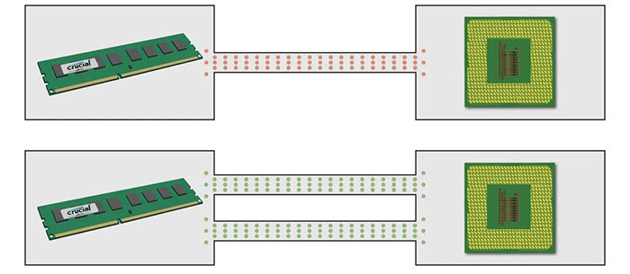 ram-dual-channel-la-gi-5