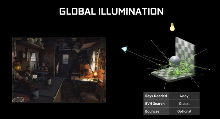 ray-traced-global-illumination