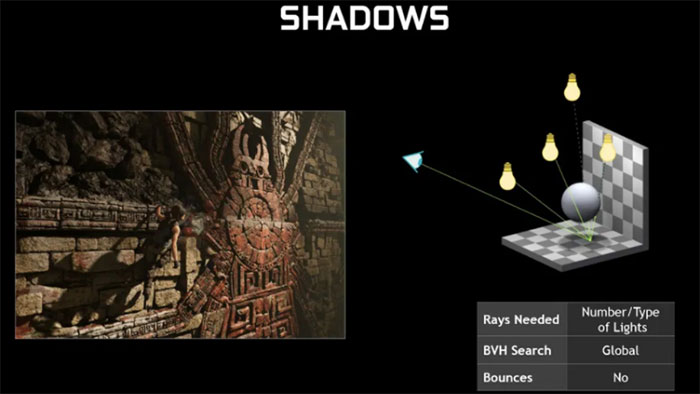 ray-traced-shadows