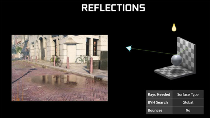 ray-tracing-reflection