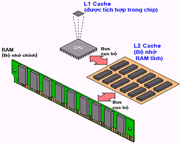 cache-memory