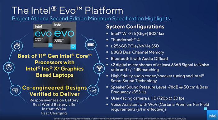 chuan-intel-evo-la-gi-4