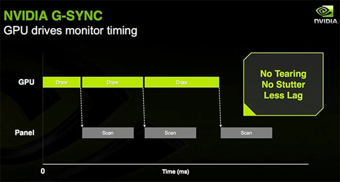 nvidia-g-sync-la-gi-cach-bat-tat-g-sync-tren-may-tinh-4