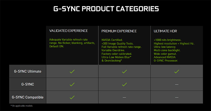 nvidia-g-sync-la-gi-cach-bat-tat-g-sync-tren-may-tinh-5