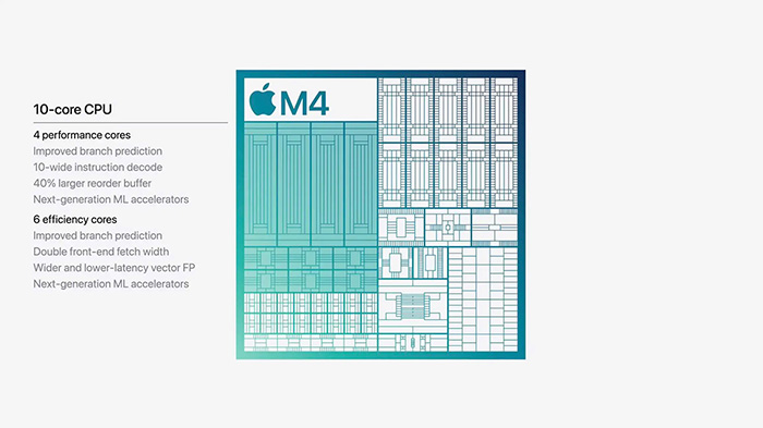 so-sanh-imac-m4-vs-m3-3