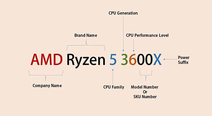 ky-hieu-va-hau-to-chip-amd