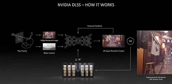 nvidia-dlss-la-gi-cong-dung-va-loi-ich-cach-mo-dlss-6