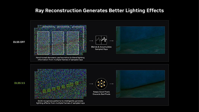 ray-reconstruction