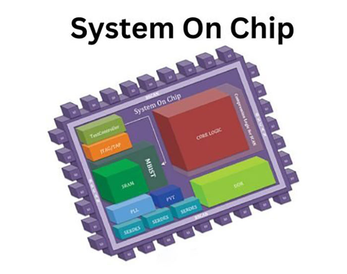 soc-la-gi-tim-hieu-chi-tiet-ve-he-thong-tren-mot-chip-2