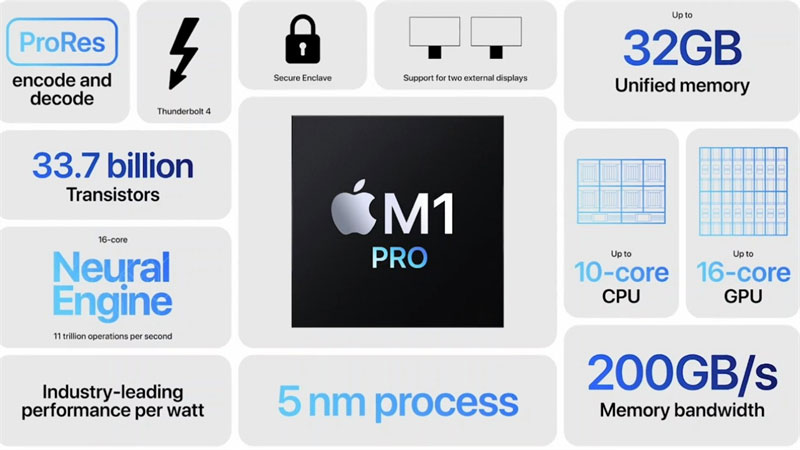 macbook pro 14 inch price