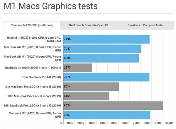 iMac 24 inch 4.5K Apple (M1 - M3) - Trả Góp 0%